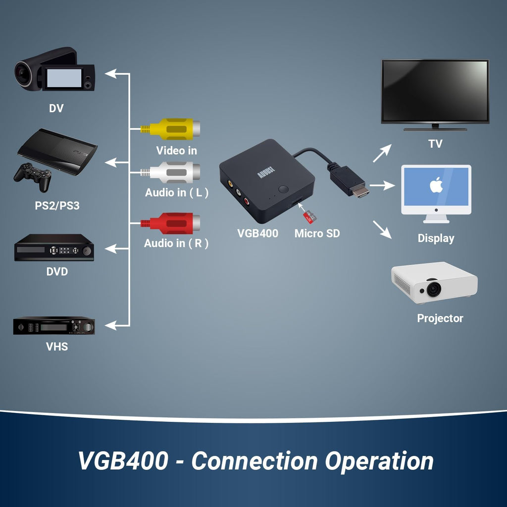 Video Capture Card with HDMI Output, Record to Micro SD or USB Q146503