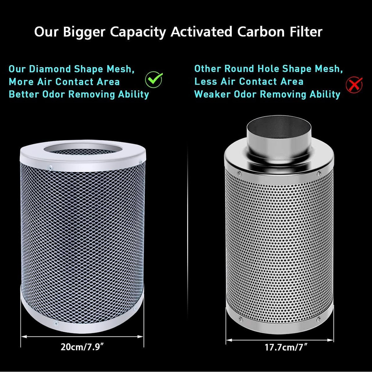 4” Carbon Filter Grow Tent Ventilation System with Inline Fan Kit R4302