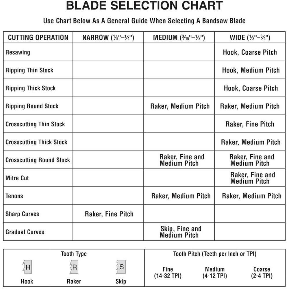 POS Claw Bandsaw Blade C722
