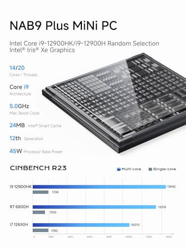 Mini PC AMD Ryzen 7 8845HS 32GB DDR5 1TB PCIe4.0 SSD Radeon 780M Graphics T3392