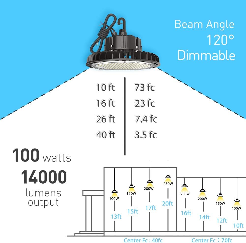 100W 14000LM Dimmable LED High Bay Light D58154