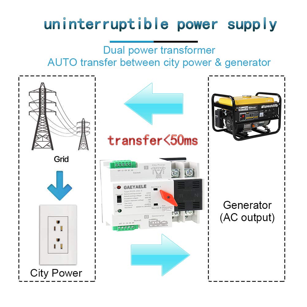 Mini ATS 2P Automatic Transfer Switch Dual Power Switch Din Rail Type 63A 100A U938