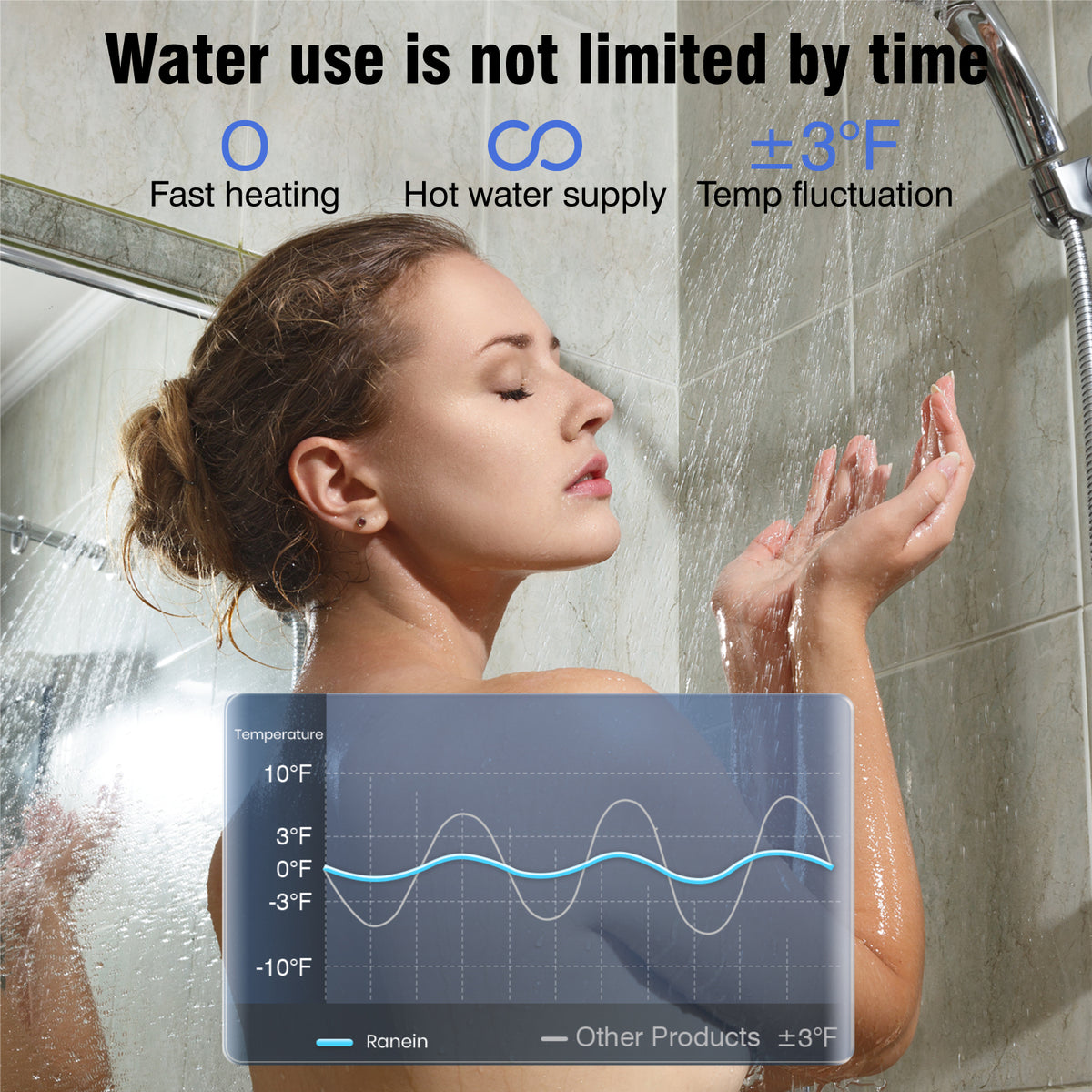 65,000 BTU RV Tankless Water Heater, 3.9 GPM, Black 15" x 15" Door T47285