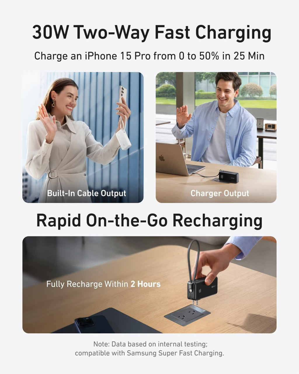 20,000mAh Portable Charger with 200W Output and Built-in USB-C Cable K918322