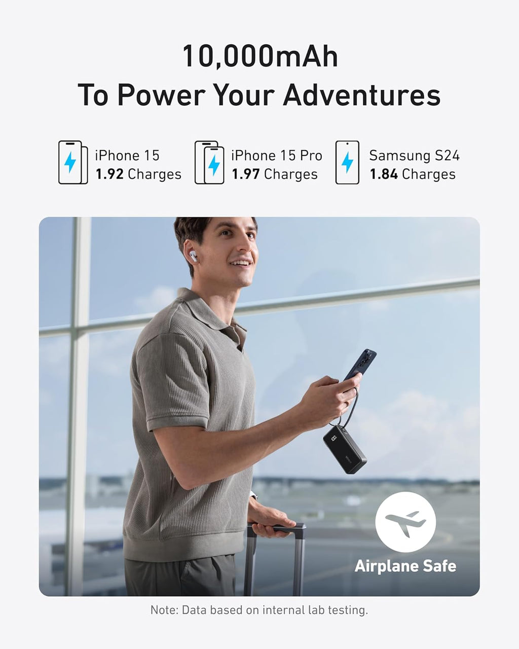 20,000mAh Portable Charger with 200W Output and Built-in USB-C Cable K918322