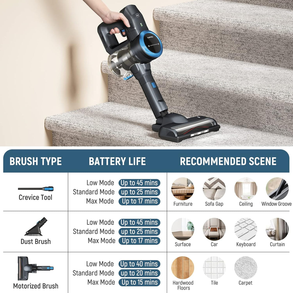 Cordless Stick Vacuum Cleaner, 24Kpa 250W, 6-in-1 Rechargeable, 45 Min Runtime, Blue X387419