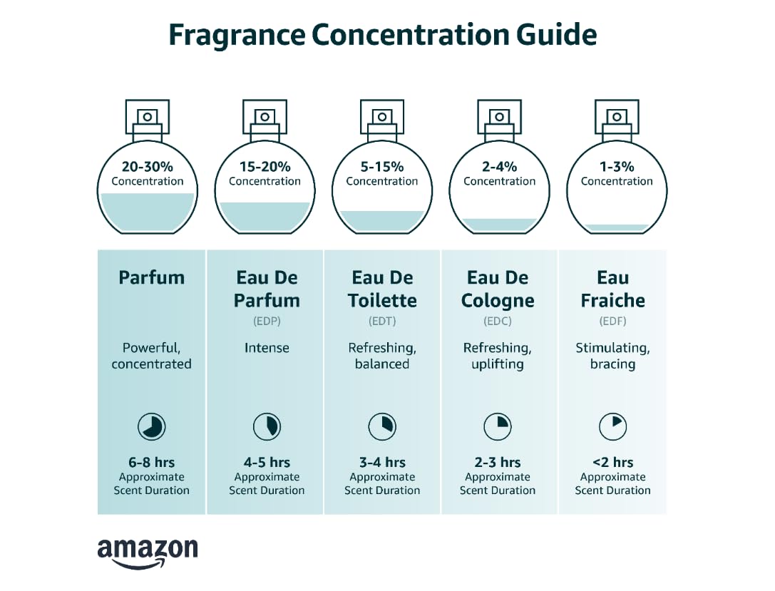 Floral Eau de Parfum L50801