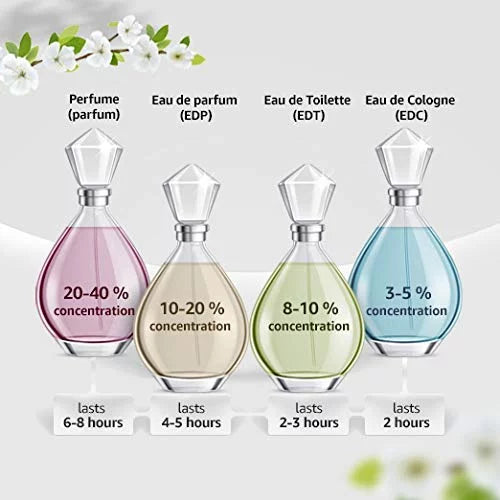 Men EDP Spray 3.4 oz J99221