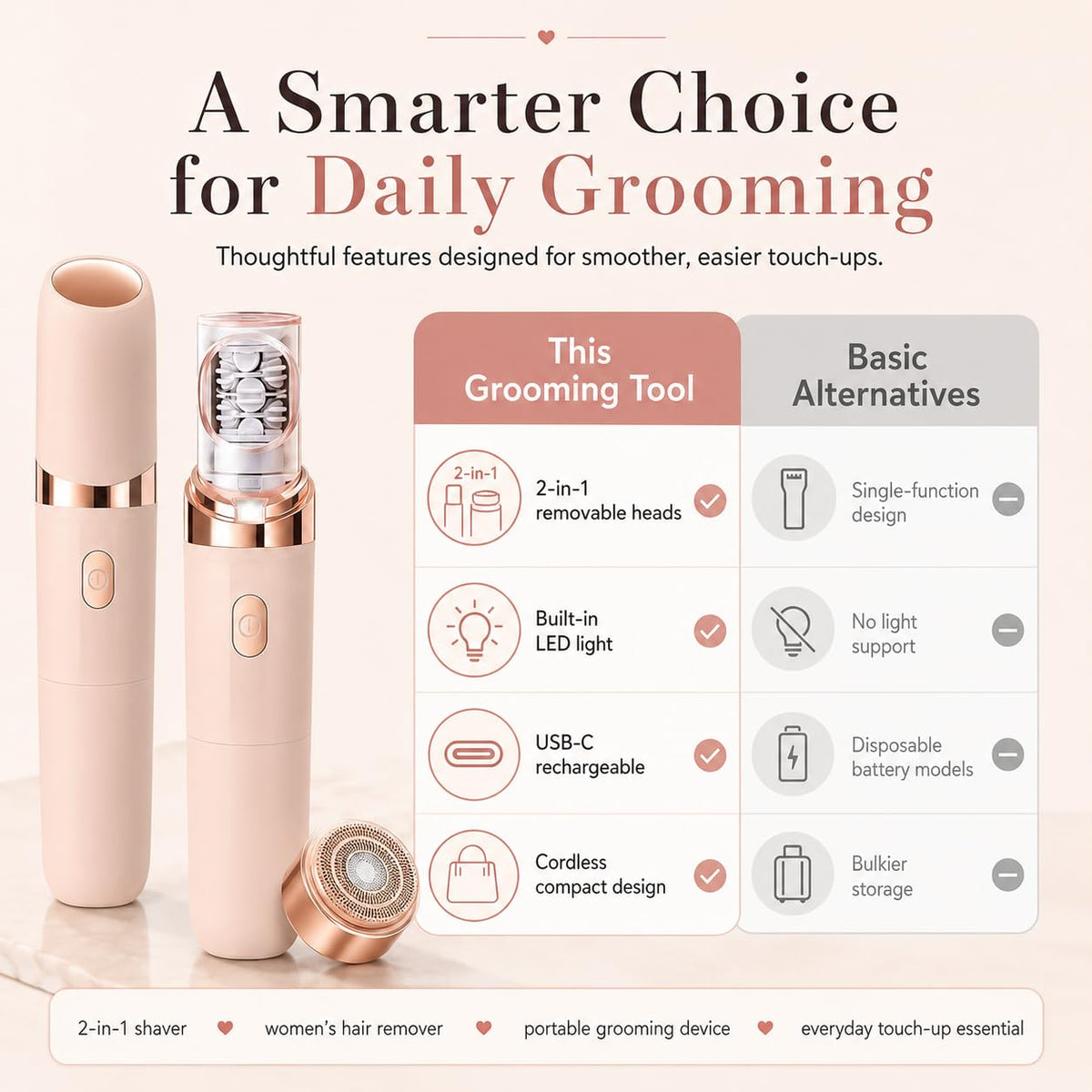 2-in-1 Facial Hair Remover with LED Light R738