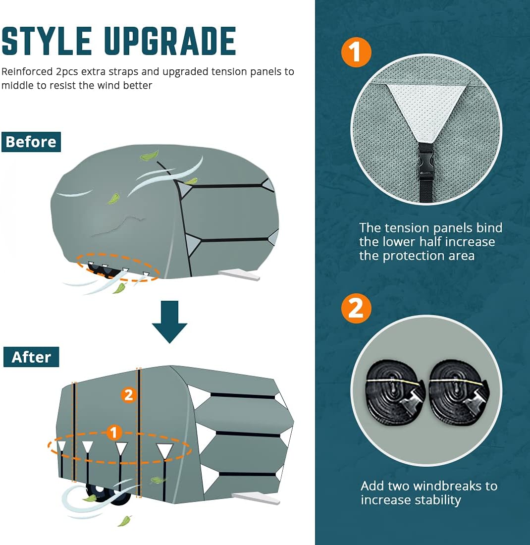 Extra-Thick 5 Layers Anti-UV Travel Trailer RV Cover with 2 Straps & 4 Tire Covers B287282