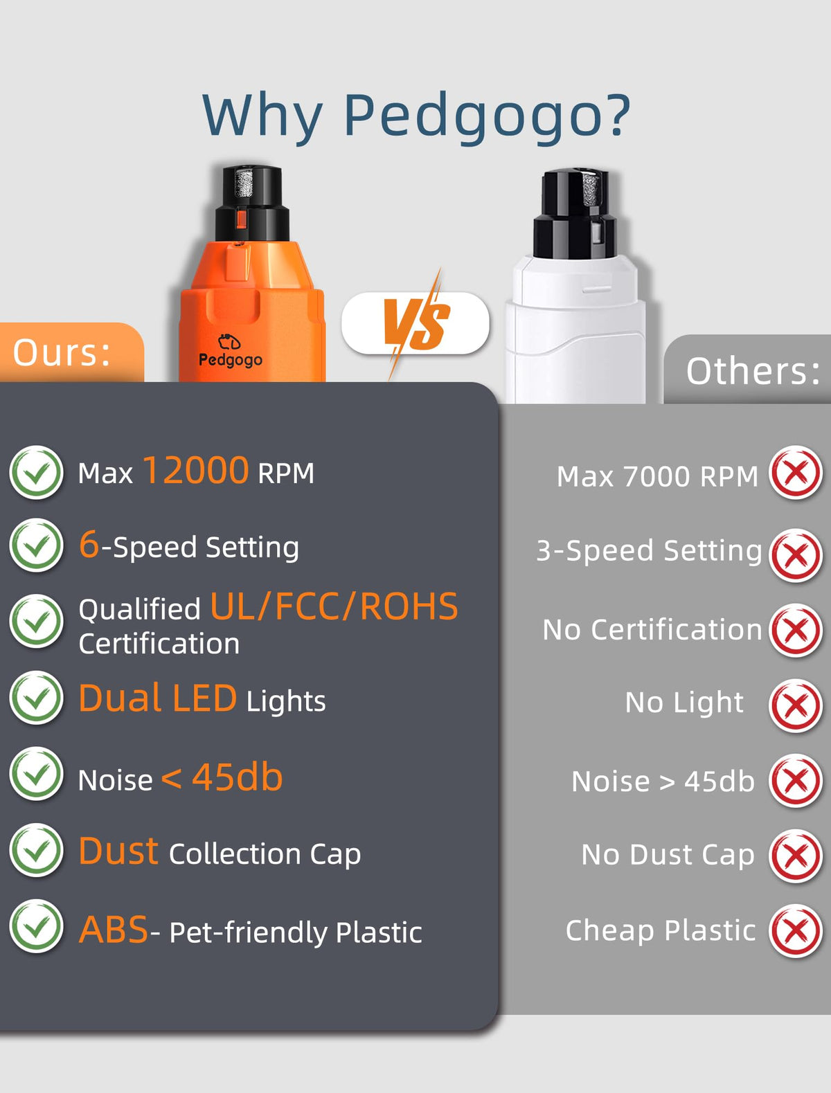 6-Speed Dog Nail Grinder with 2 LED Lights I7767