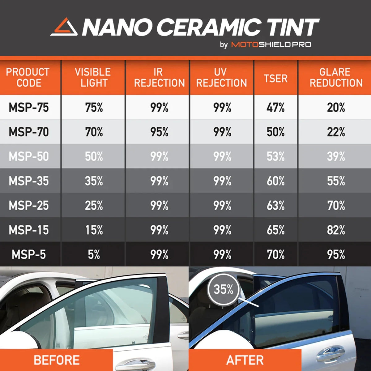 Ceramic Window Tint Film for 2014-2019 Chevrolet Silverado 2500 Crew Cab Front Windshield 50% X350