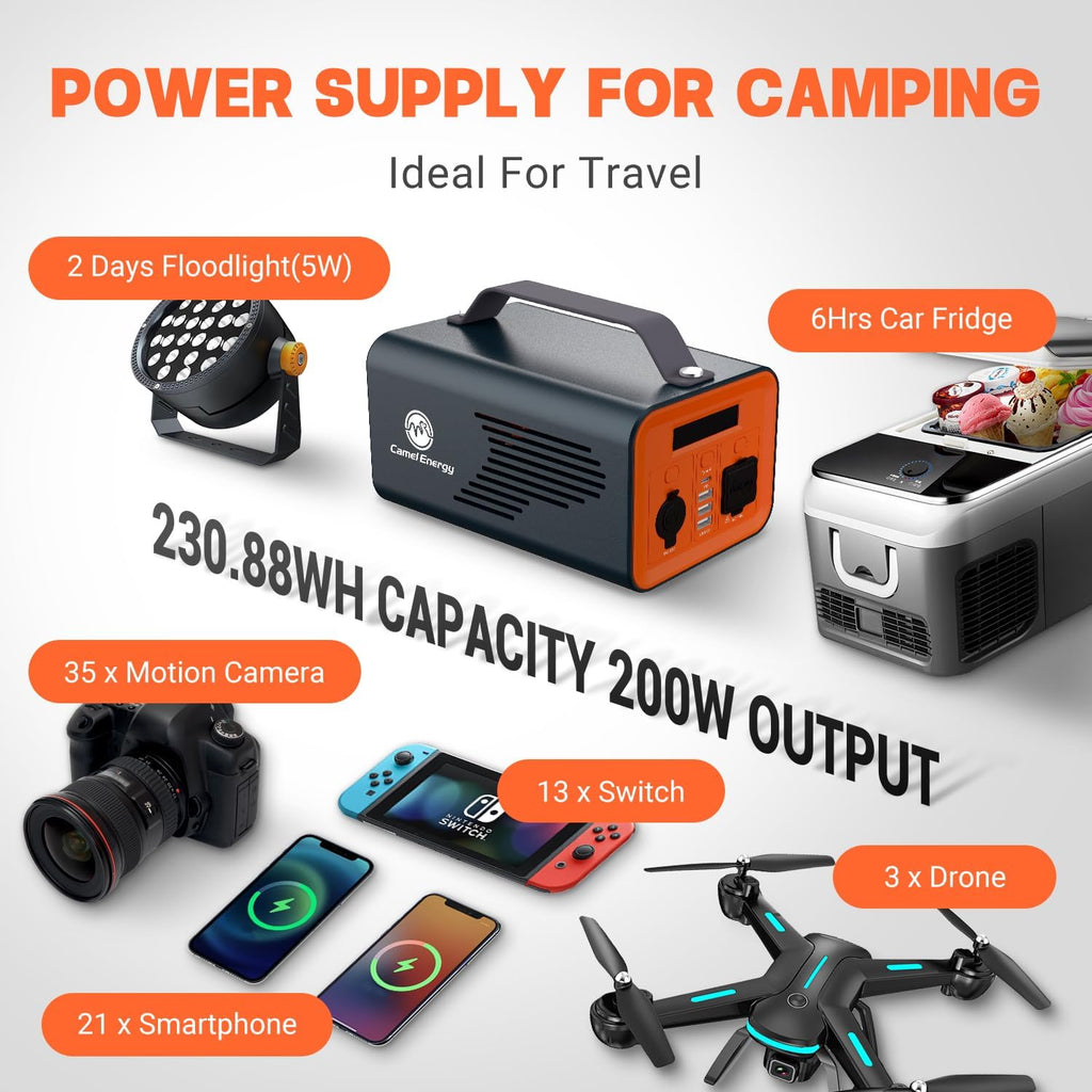 Portable Power Station 230Wh 200W LiFePO4 Battery Backup AC Outlet PD 60W W30164