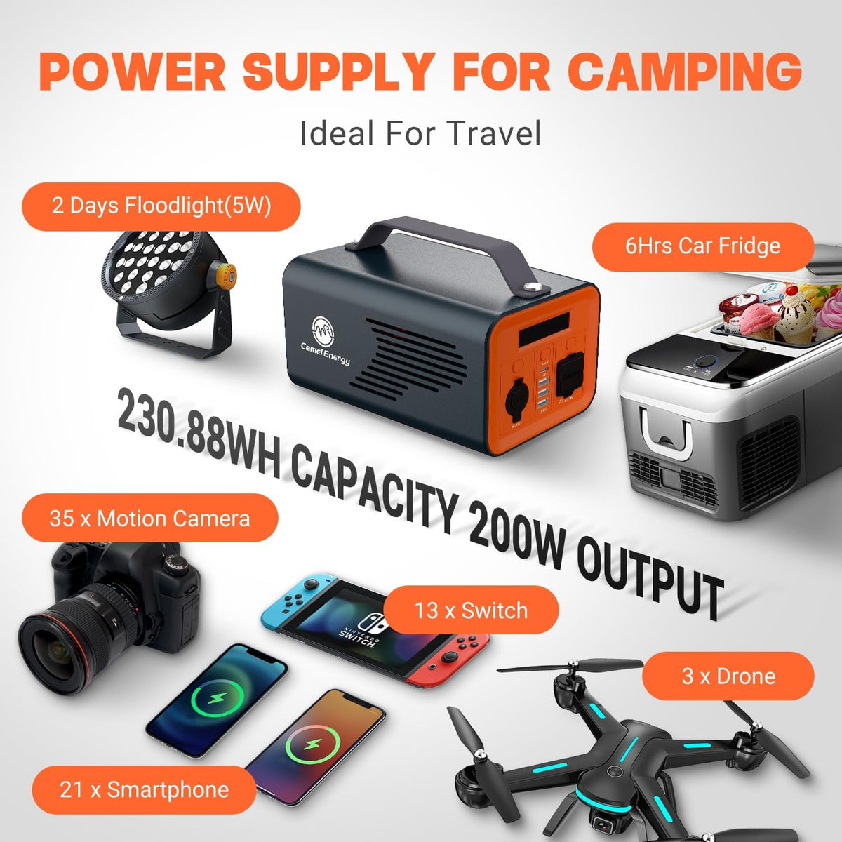 Portable Power Station 230Wh 200W LiFePO4 Battery Backup AC Outlet PD 60W W30164