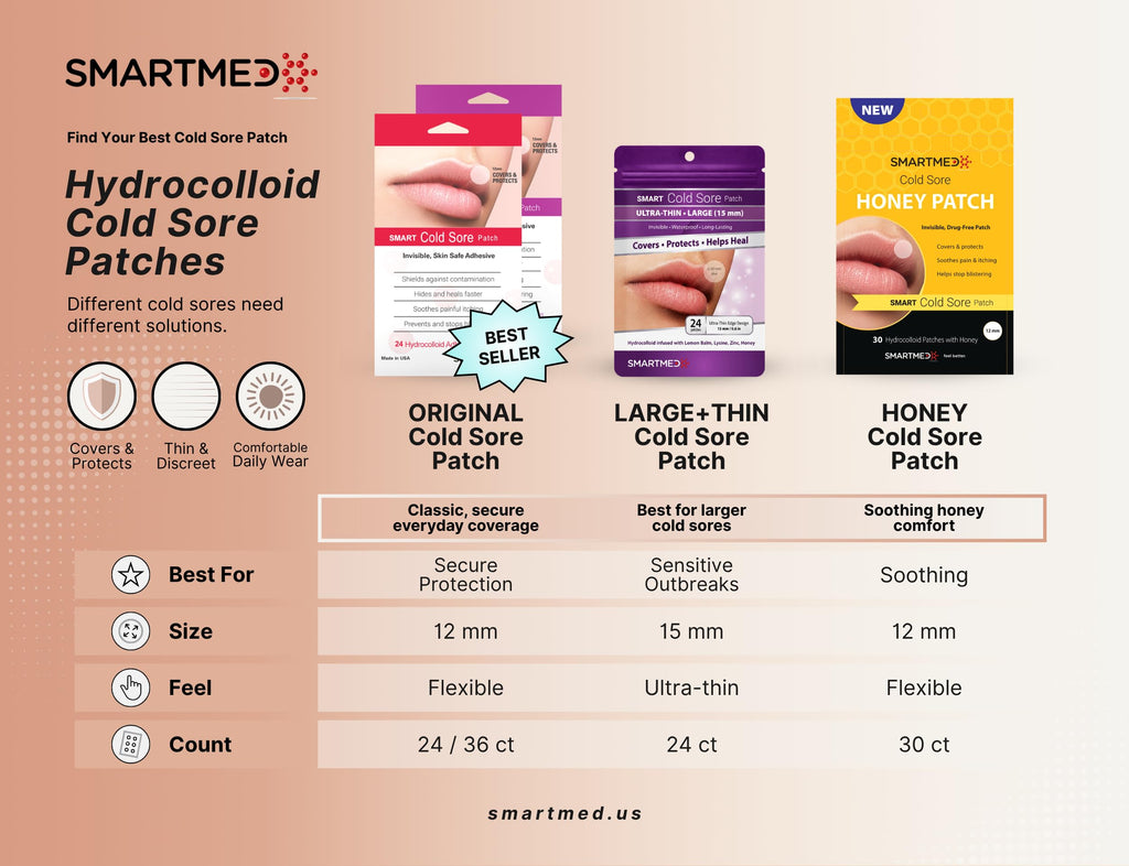 15 mm Hydrocolloid Cold Sore Patches with Lysine, Honey, Zinc & Lemon Balm, 24 Count R591722