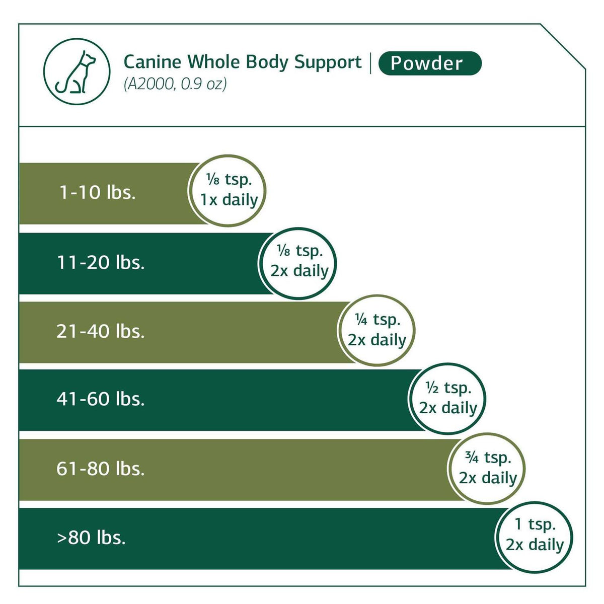 Canine Whole Body Support W60106