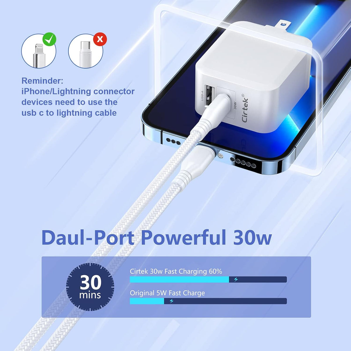 4.9Ft USB Type-C Cable Dual-Port Fast Charging Power Adapter Pack of 2 Q863893
