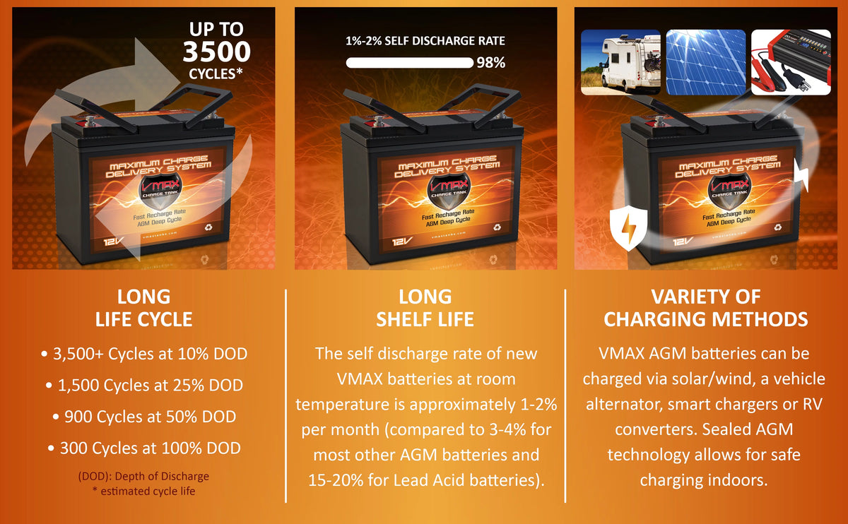 12V 60Ah AGM Deep Cycle Battery M953878