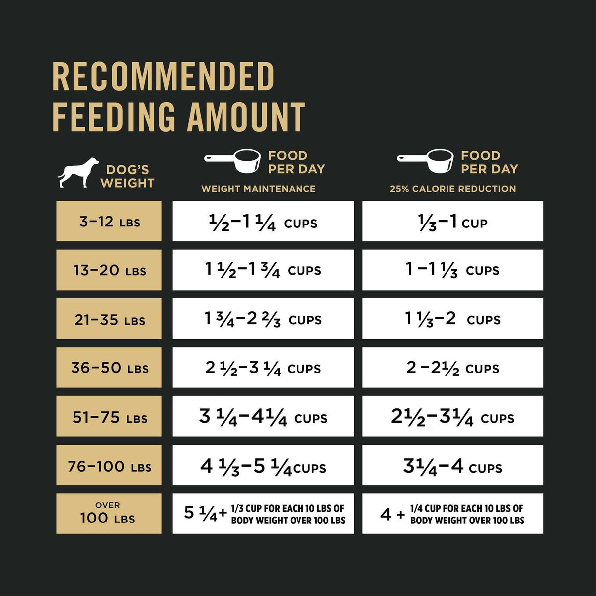 Weight Management Dry Dog Food G969992