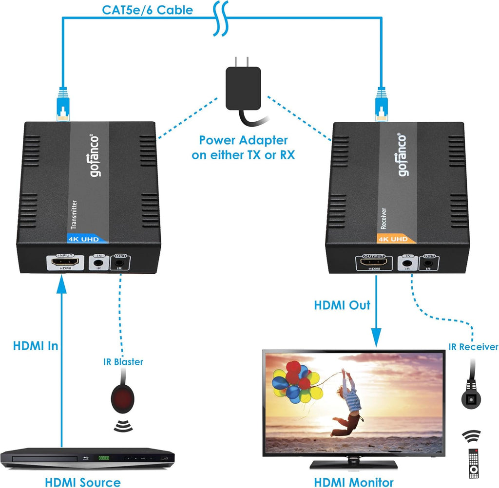 HDBaseT HDMI Extender 4K 60Hz Over CAT5e/CAT6/CAT7 Cable with Bi-Directional IR J2324