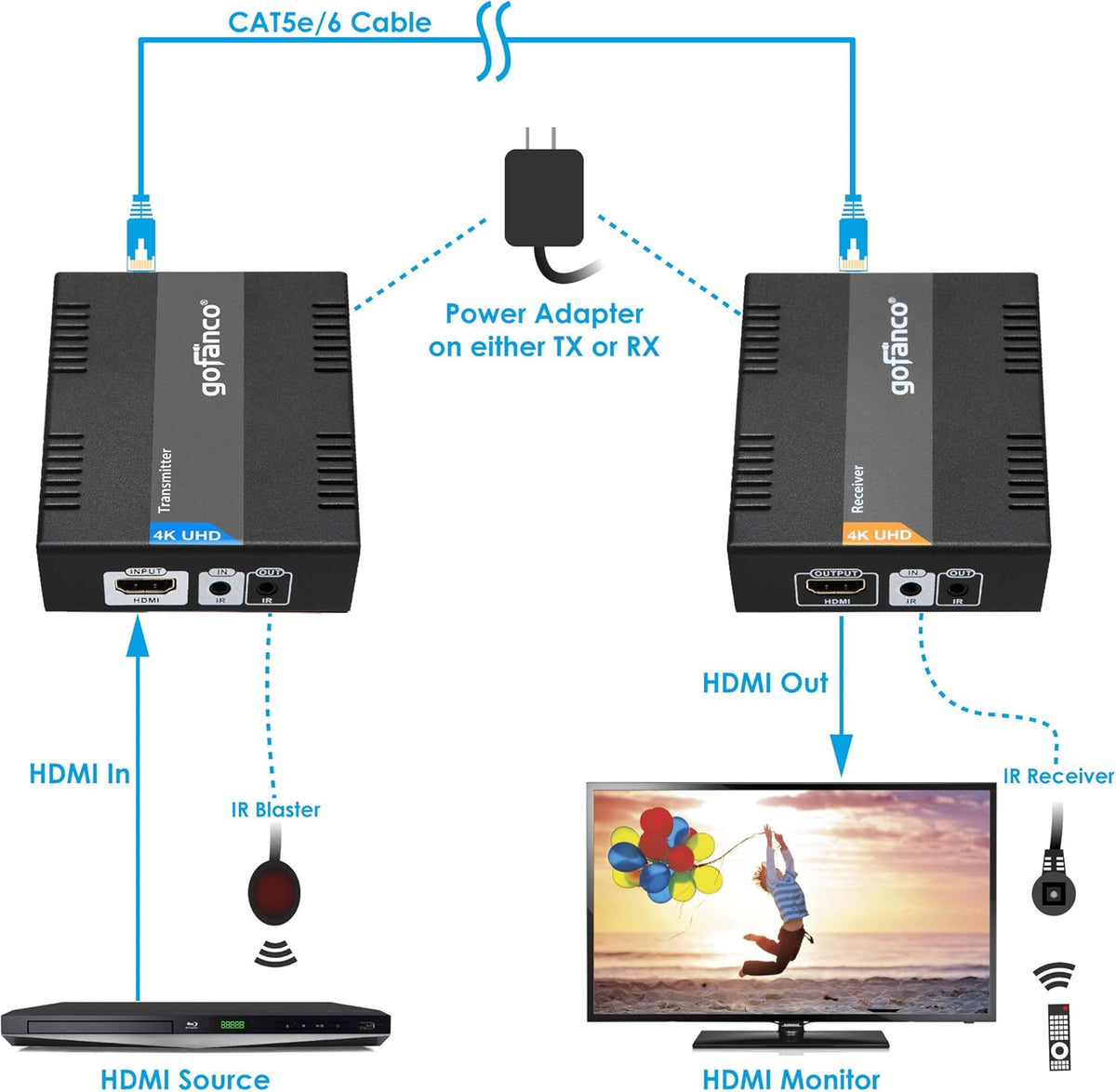 HDBaseT HDMI Extender 4K 60Hz Over CAT5e/CAT6/CAT7 Cable with Bi-Directional IR J2324