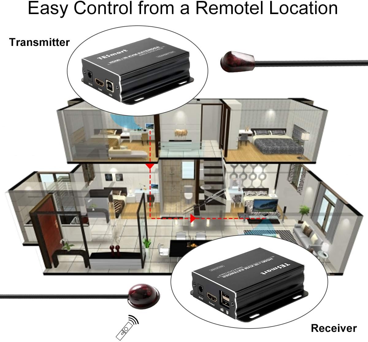 1080P HDMI KVM Extender over IP Cat5e Cat6 with IR Pass Through E872