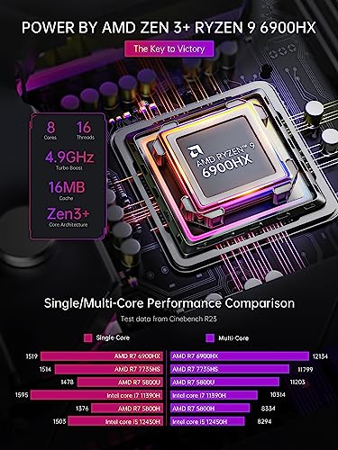 Mini PC Ryzen 7 16GB DDR4 512GB NVME SSD Q7226