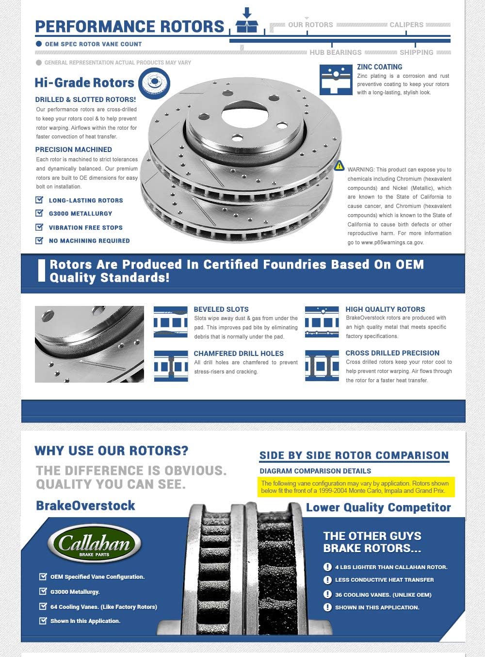 Drilled & Slotted 5 Lug 2 Rotors D753