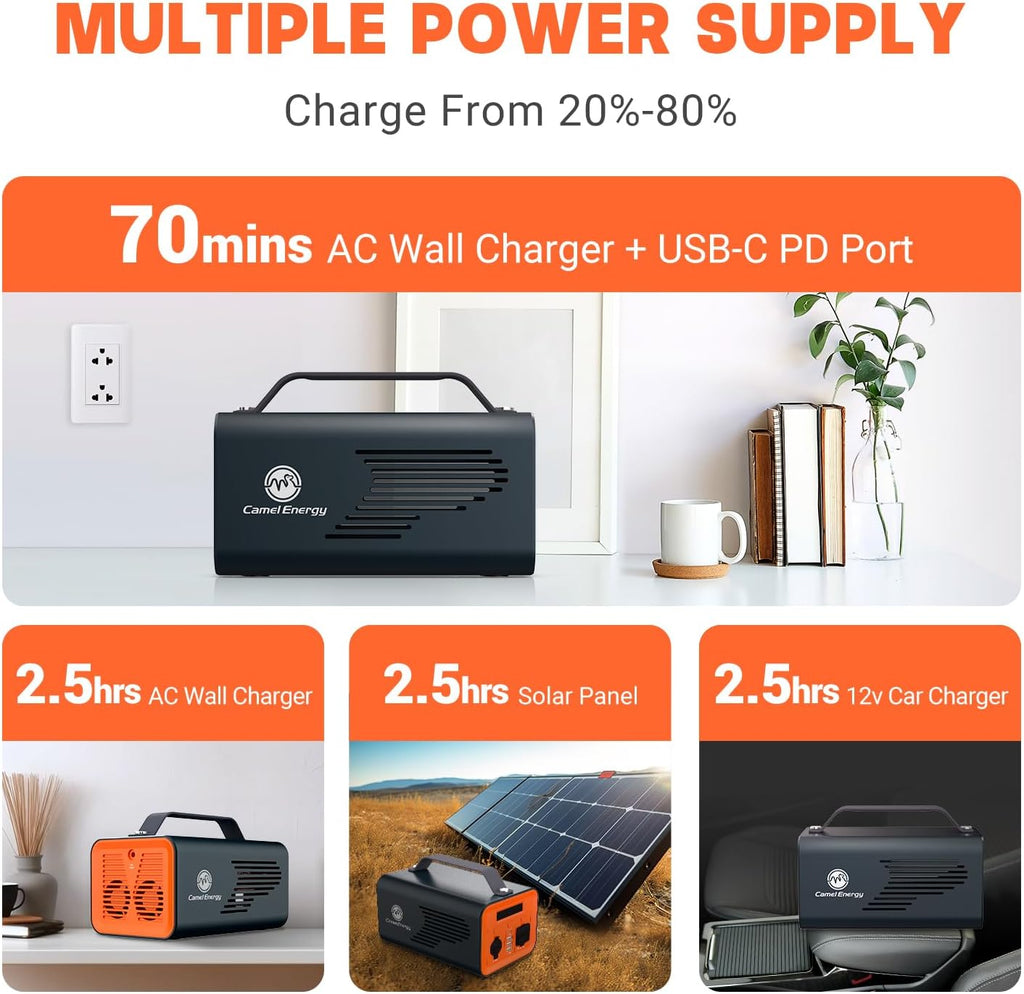 Portable Power Station 230Wh 200W LiFePO4 Battery Backup AC Outlet PD 60W W30164