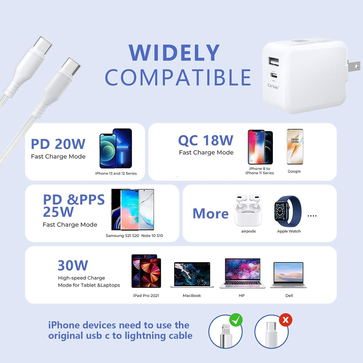 4.9Ft USB Type-C Cable Dual-Port Fast Charging Power Adapter Pack of 2 Q863893