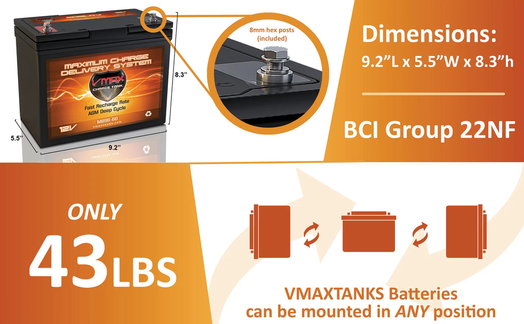 12V 60Ah AGM Deep Cycle Battery M953878